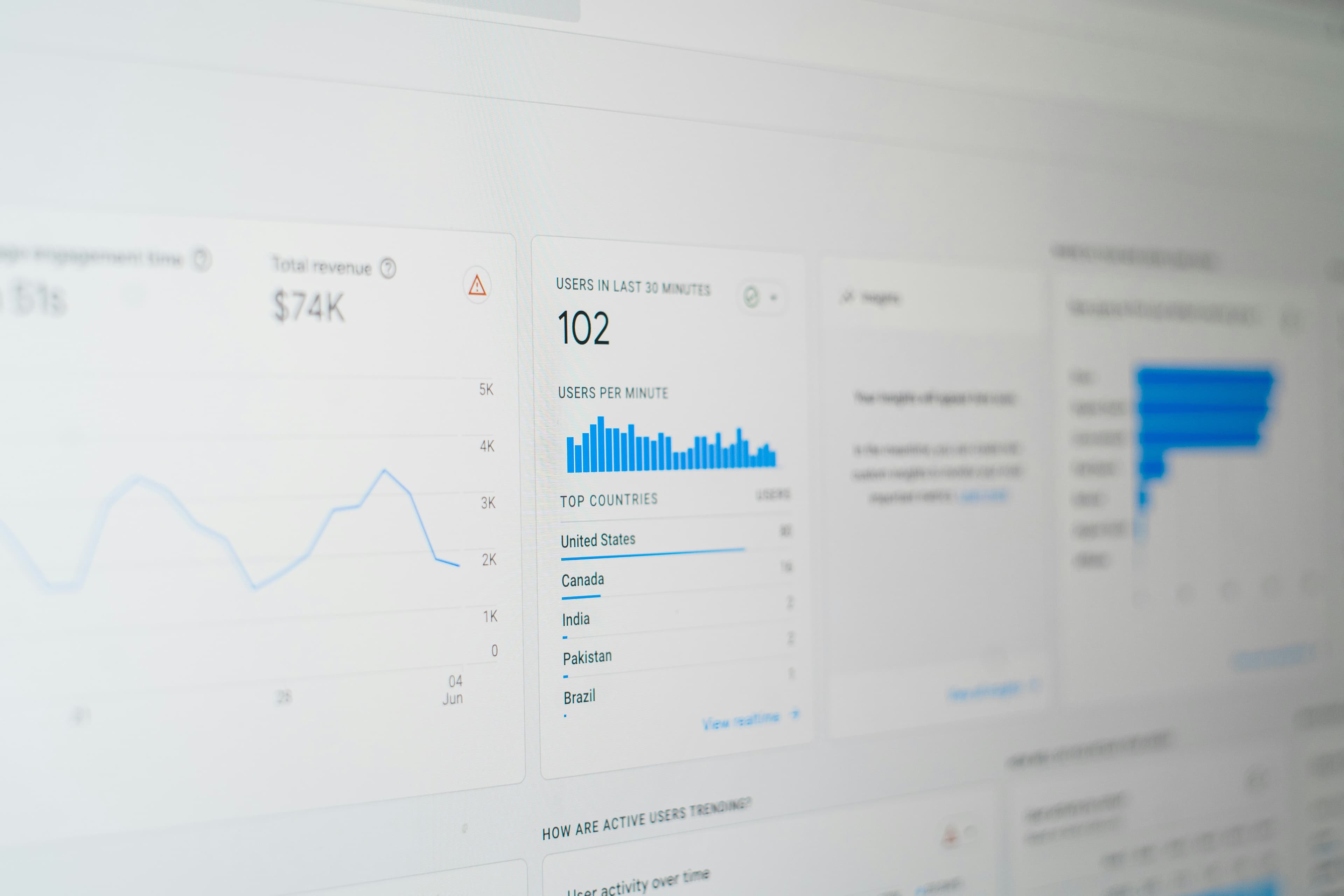 How to Rank Higher on Google with Effective SEO Practices