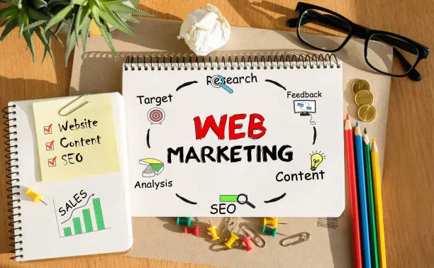 10 Powerful Website Marketing Techniques to Grow Your Online Presence
