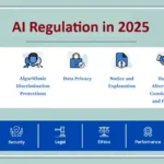 Safety Regulation News Today